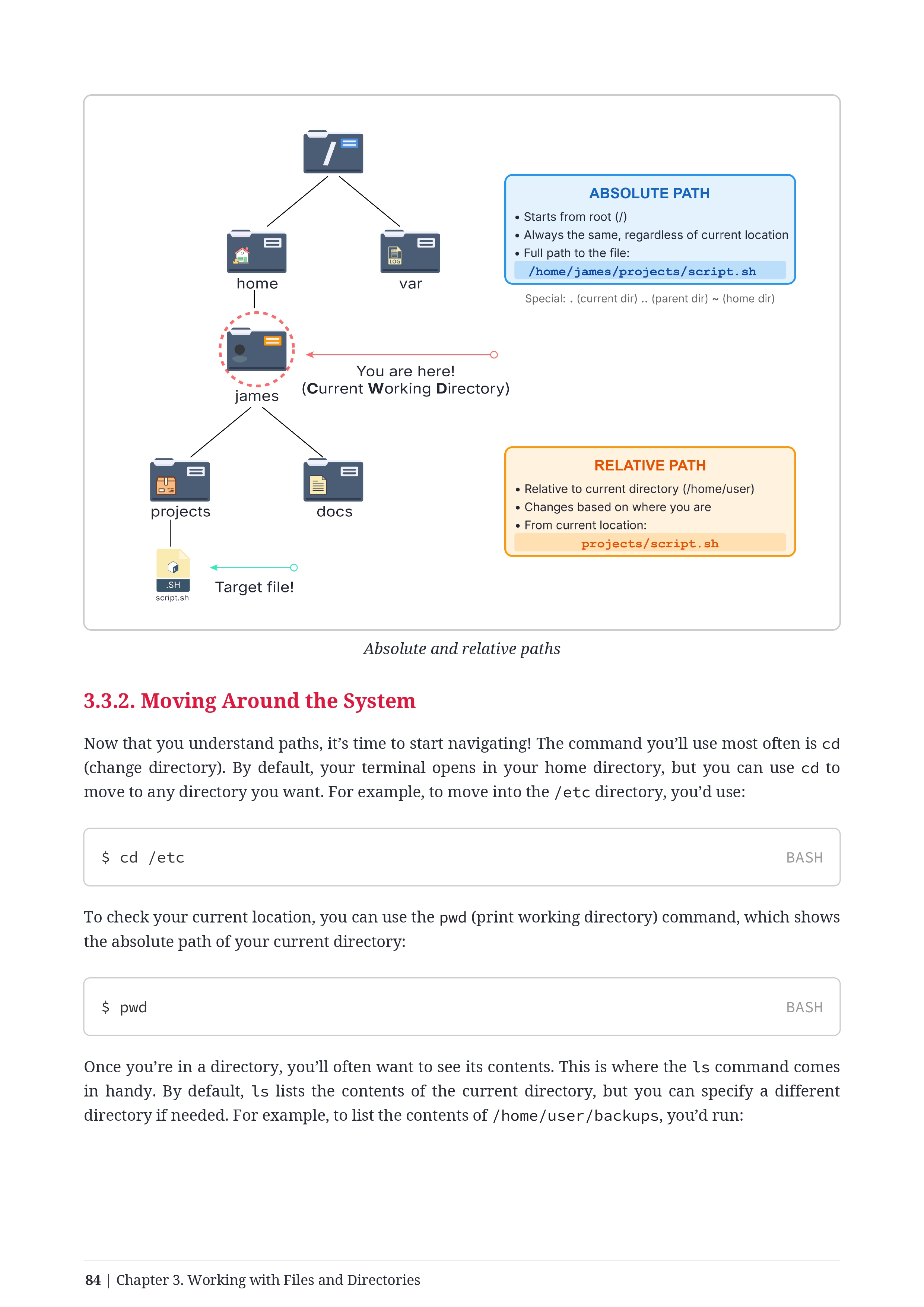 First Steps With Linux - Complete Beginner's Guide to Linux Command ...